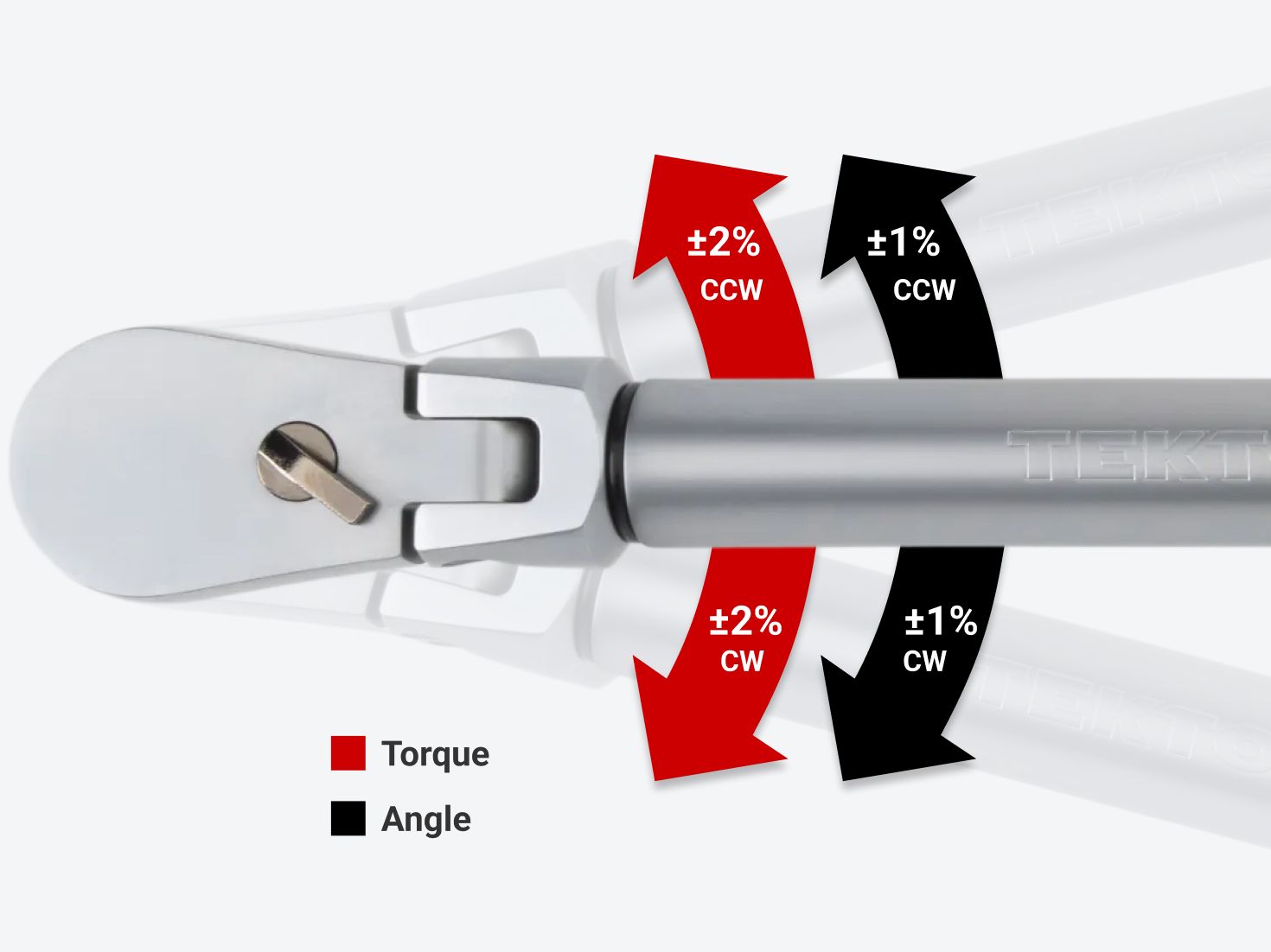 Graphic showing ±2% accuracy for torque and ±1% accuracy for angle clockwise or counterclockwise