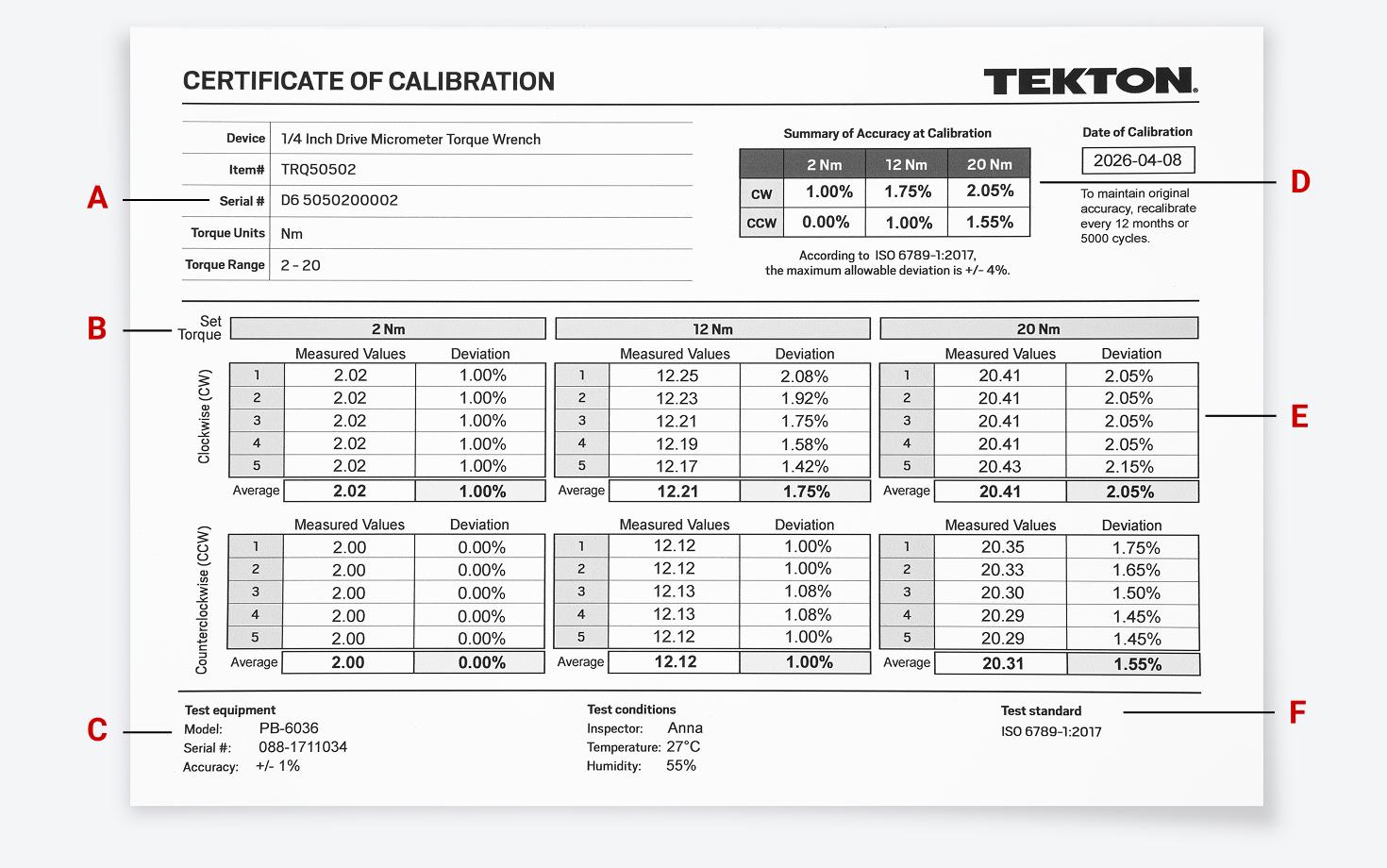 A calibration certificate for a Tekton micrometer torque wrench.