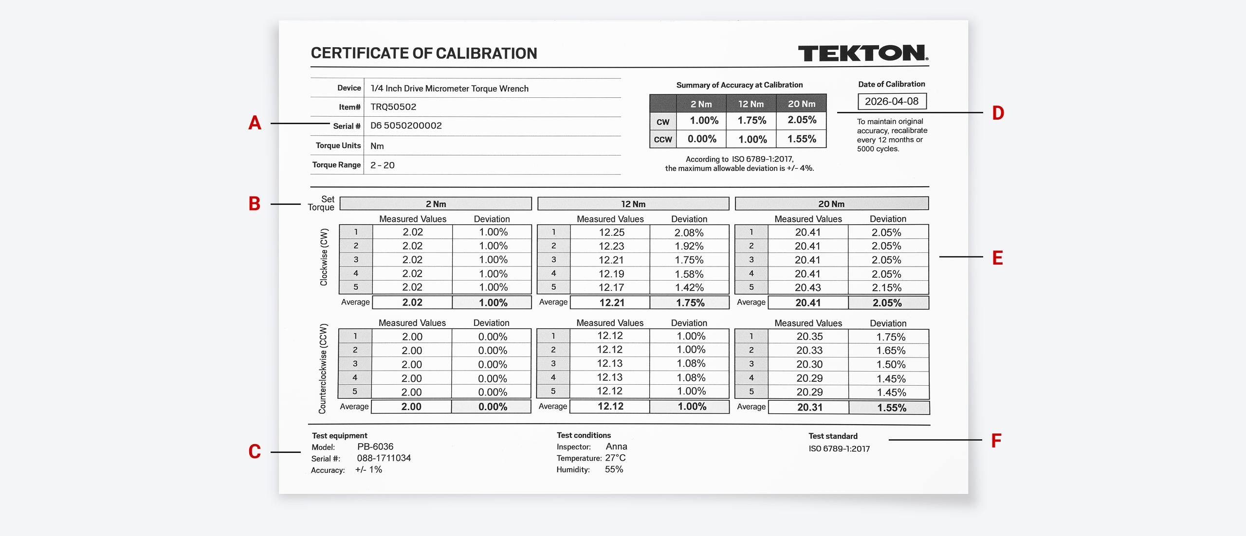 A calibration certificate for a Tekton micrometer torque wrench.