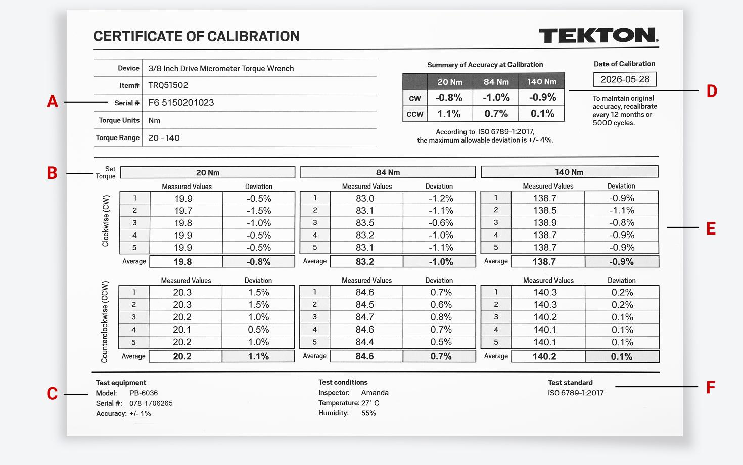 A calibration certificate for a Tekton micrometer torque wrench.