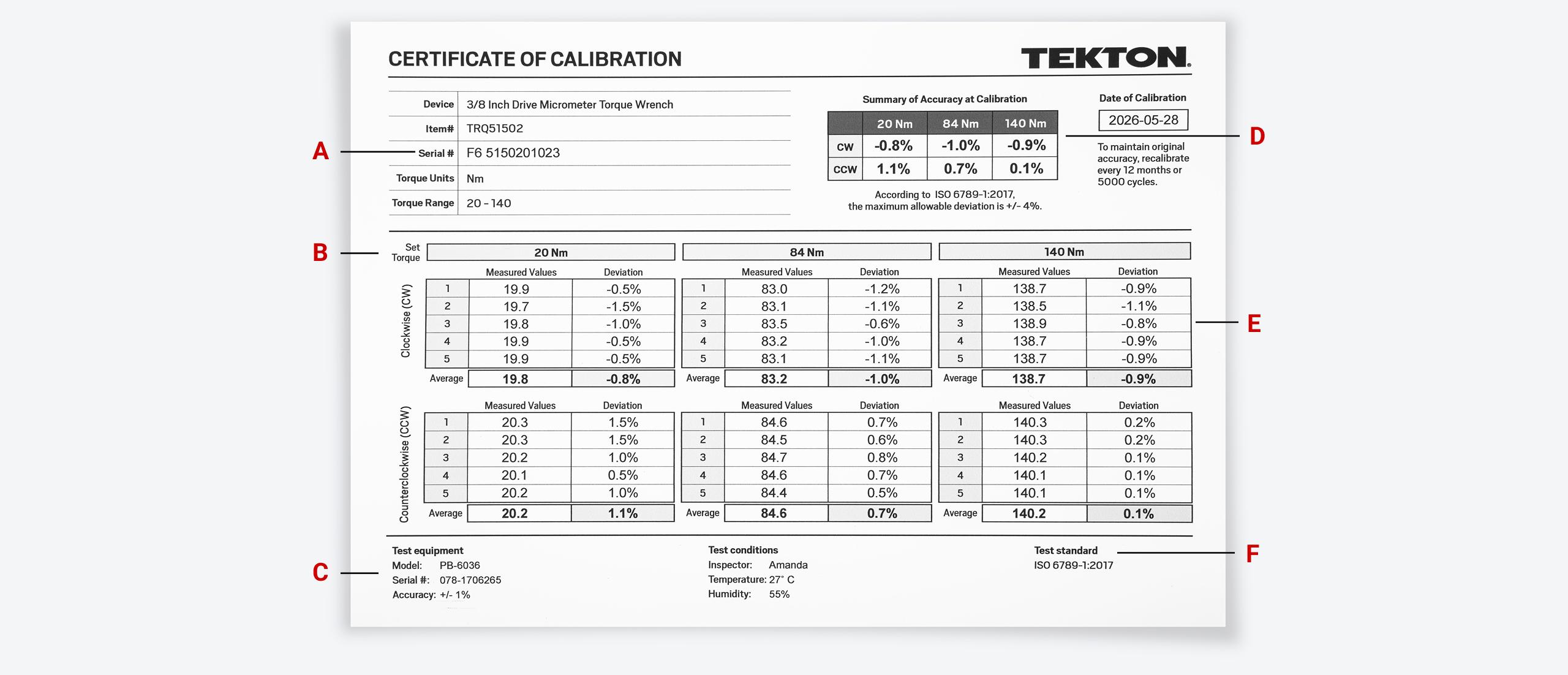 A calibration certificate for a Tekton micrometer torque wrench.