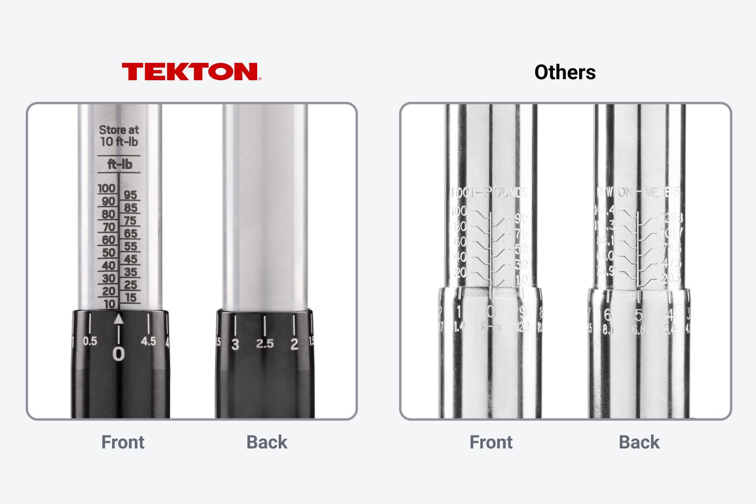 Close-up view of the scale on a Tekton micrometer torque wrench compared to a chrome-plated torque wrench.
