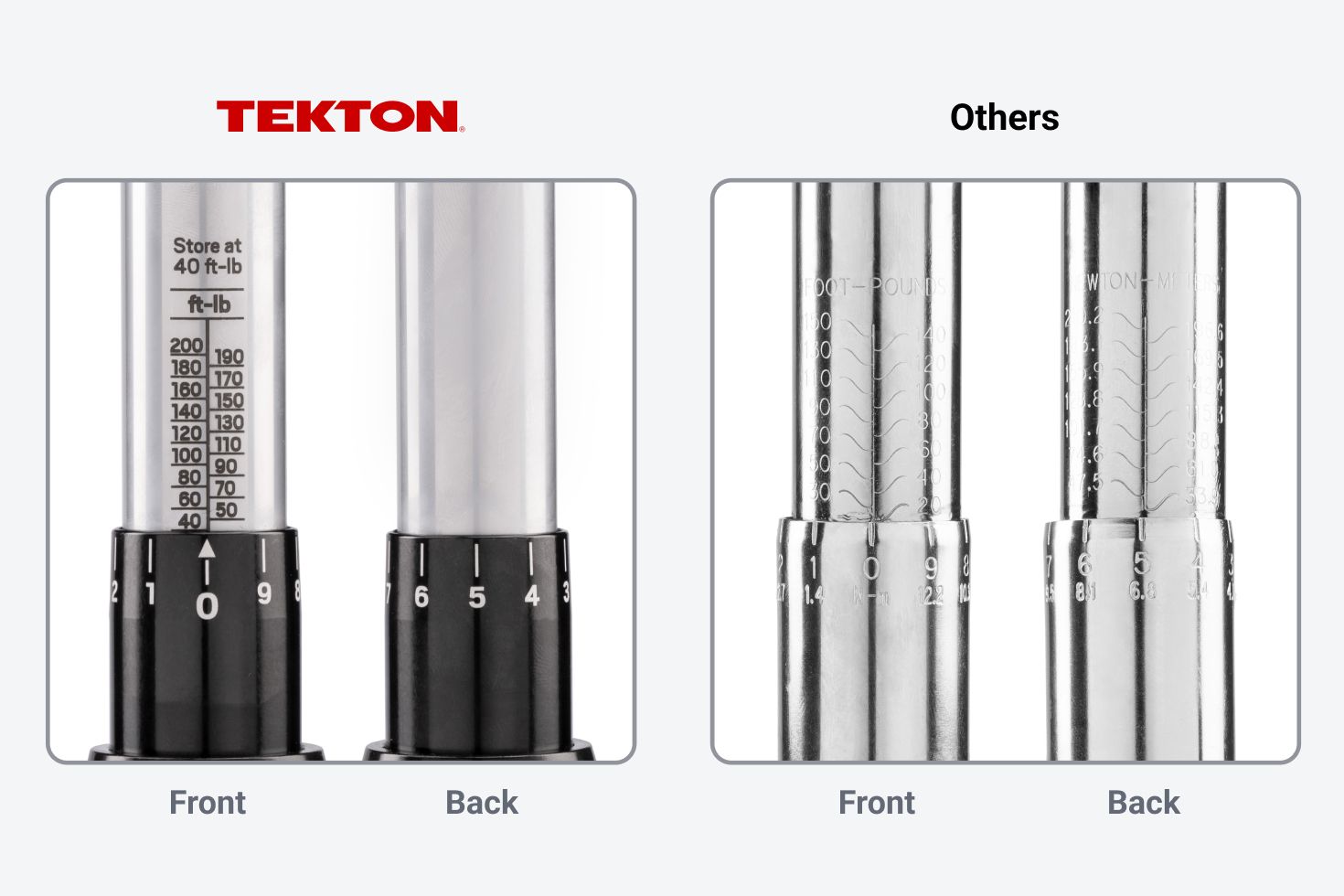 Close-up view of the scale on a Tekton micrometer torque wrench compared to a chrome-plated torque wrench.
