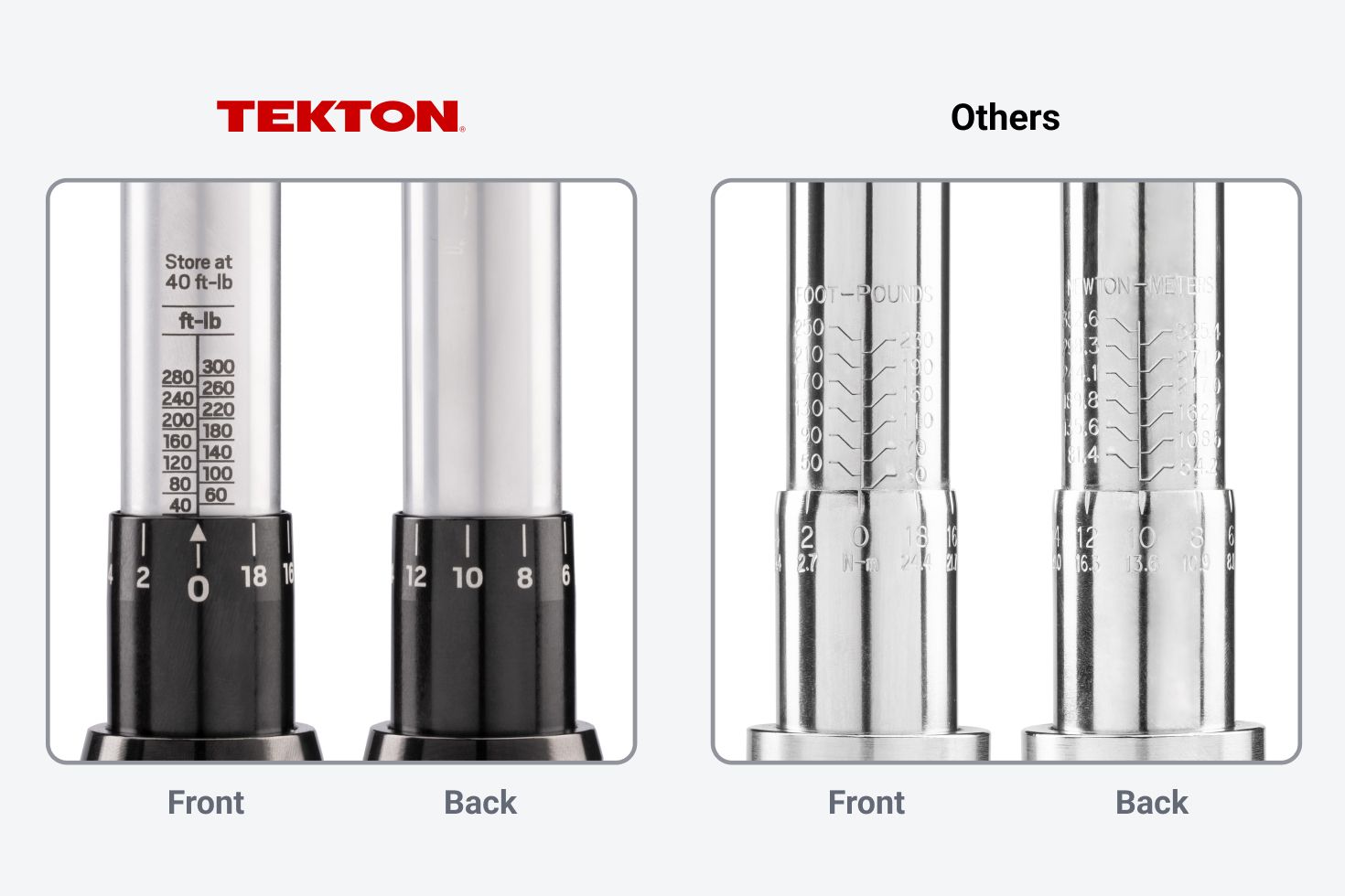 Close-up view of the scale on a Tekton micrometer torque wrench compared to a chrome-plated torque wrench.