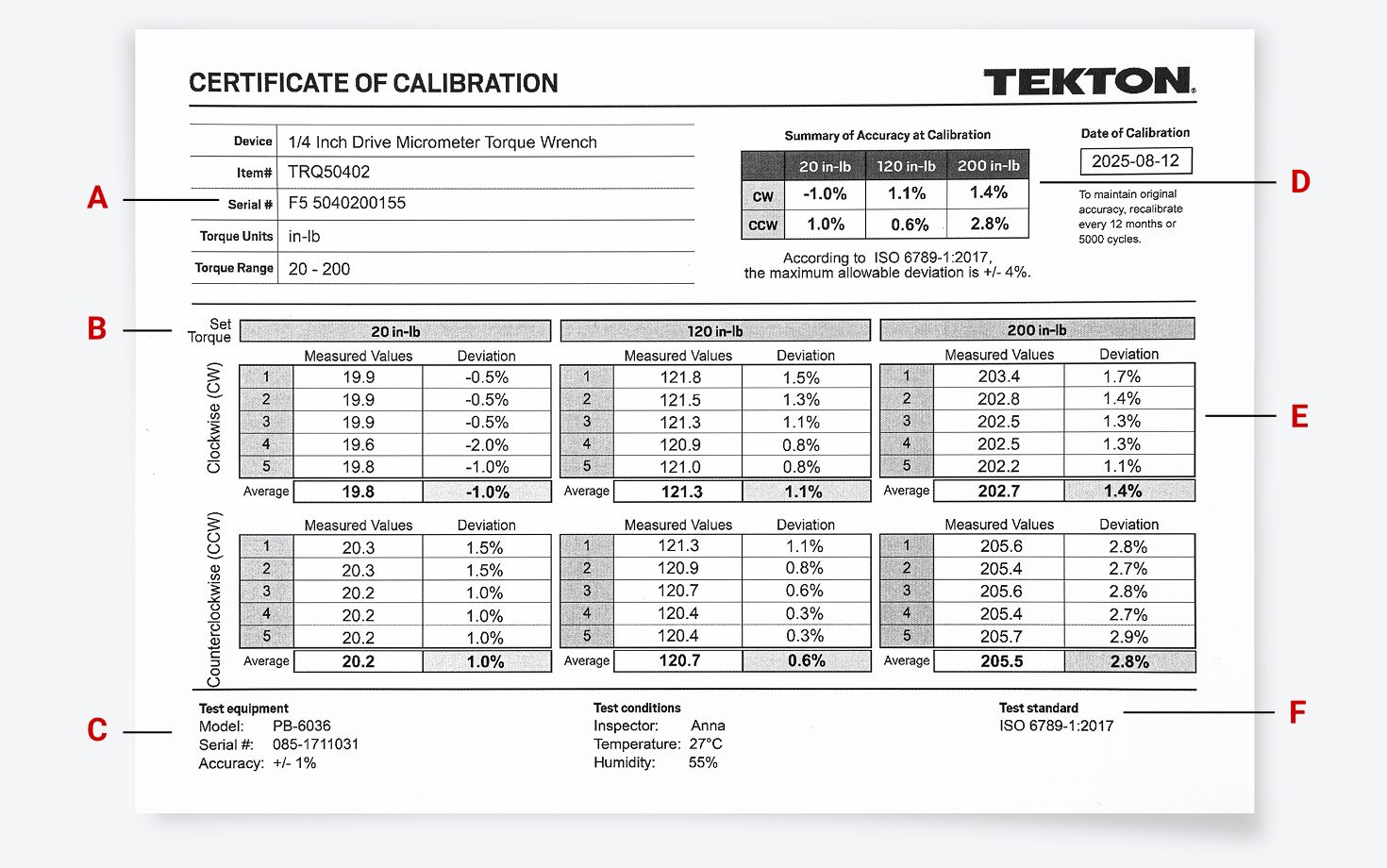 A calibration certificate for a Tekton micrometer torque wrench.