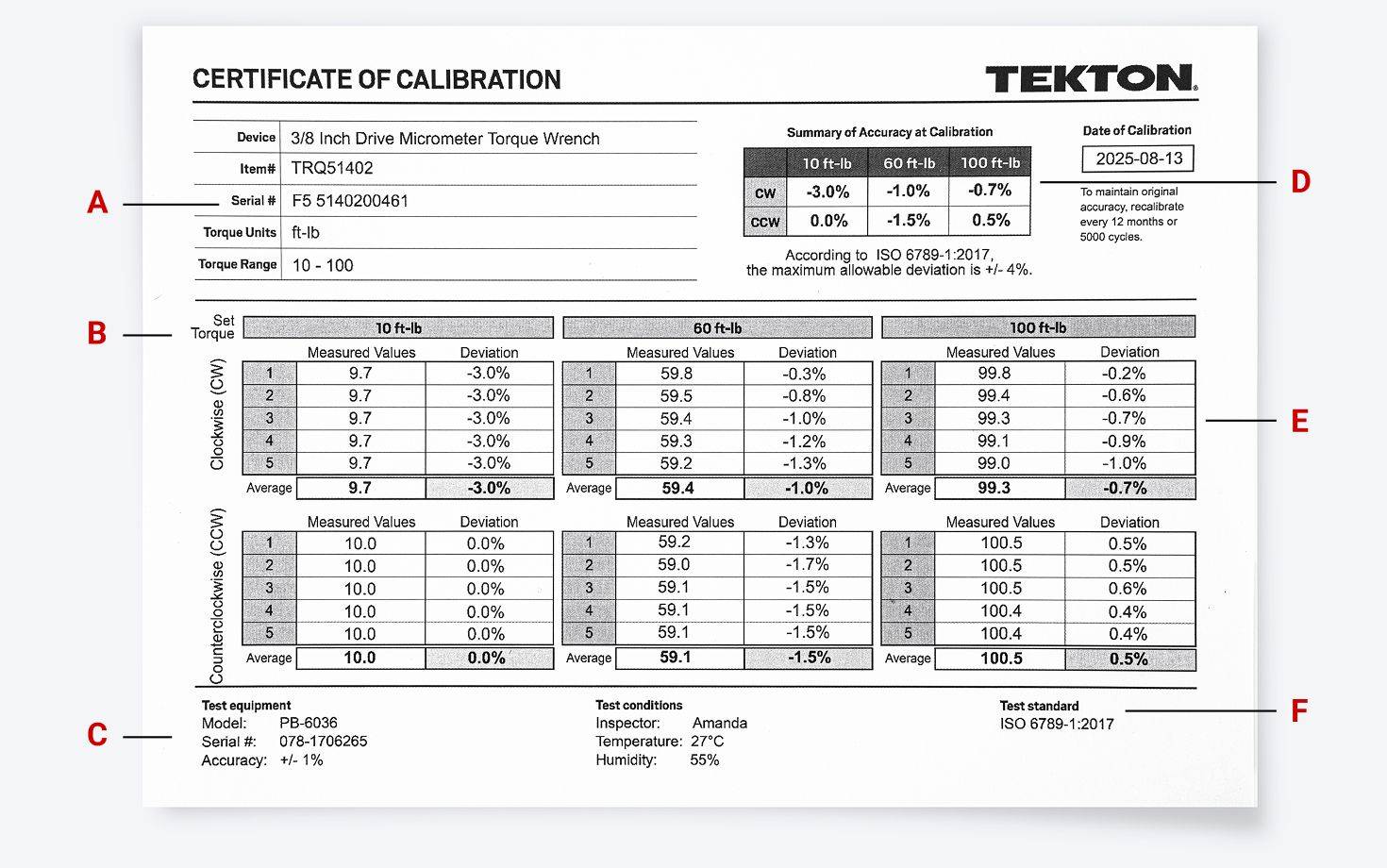 A calibration certificate for a Tekton micrometer torque wrench.