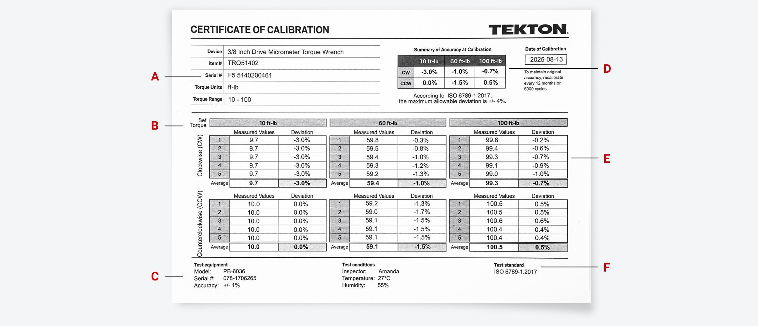 A calibration certificate for a Tekton micrometer torque wrench.