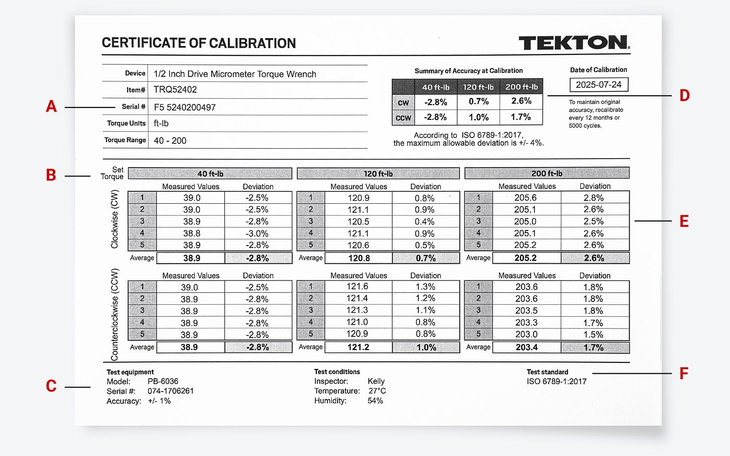 A calibration certificate for a Tekton micrometer torque wrench.