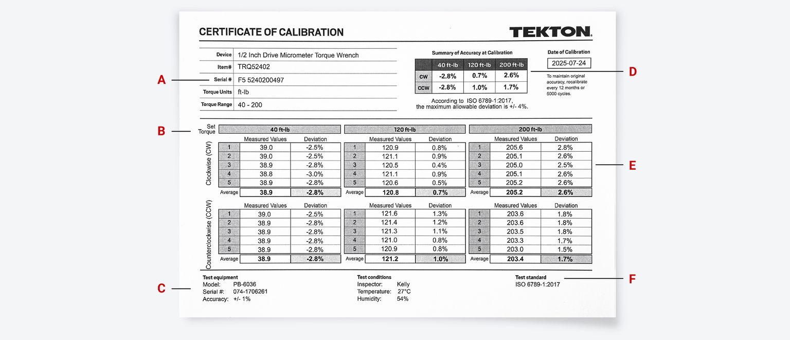 A calibration certificate for a Tekton micrometer torque wrench.
