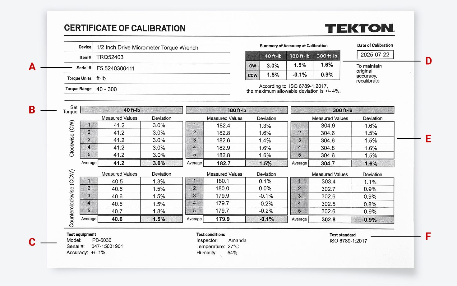 A calibration certificate for a Tekton micrometer torque wrench.