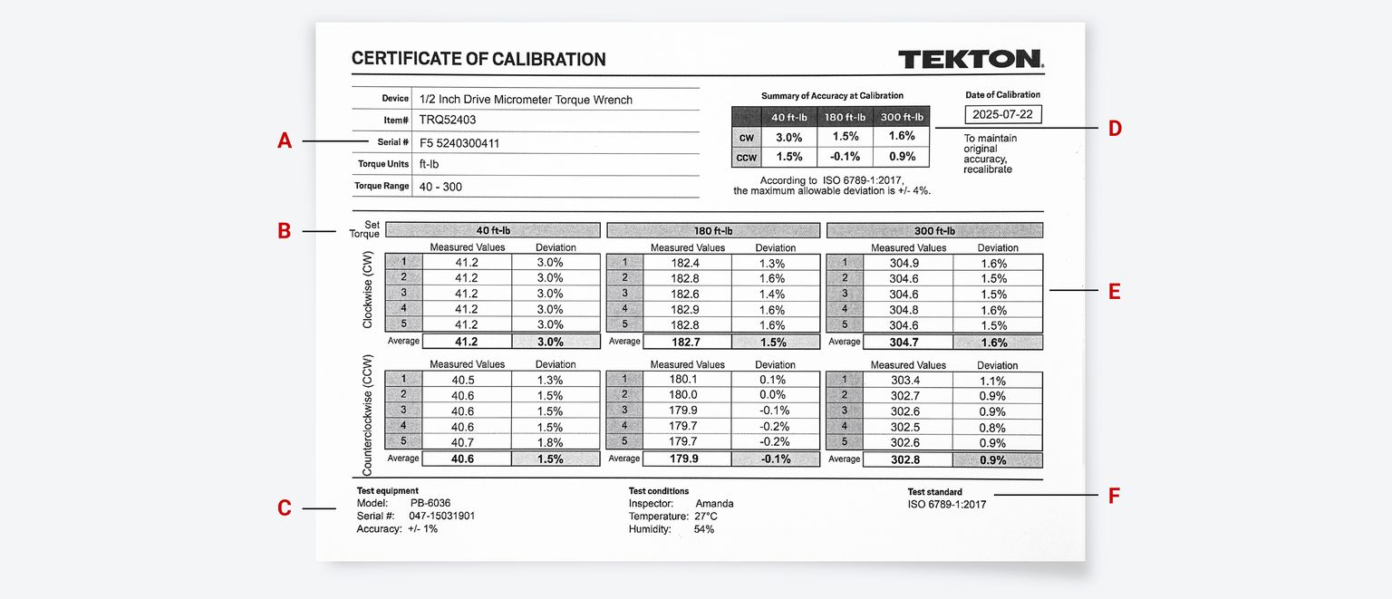 A calibration certificate for a Tekton micrometer torque wrench.