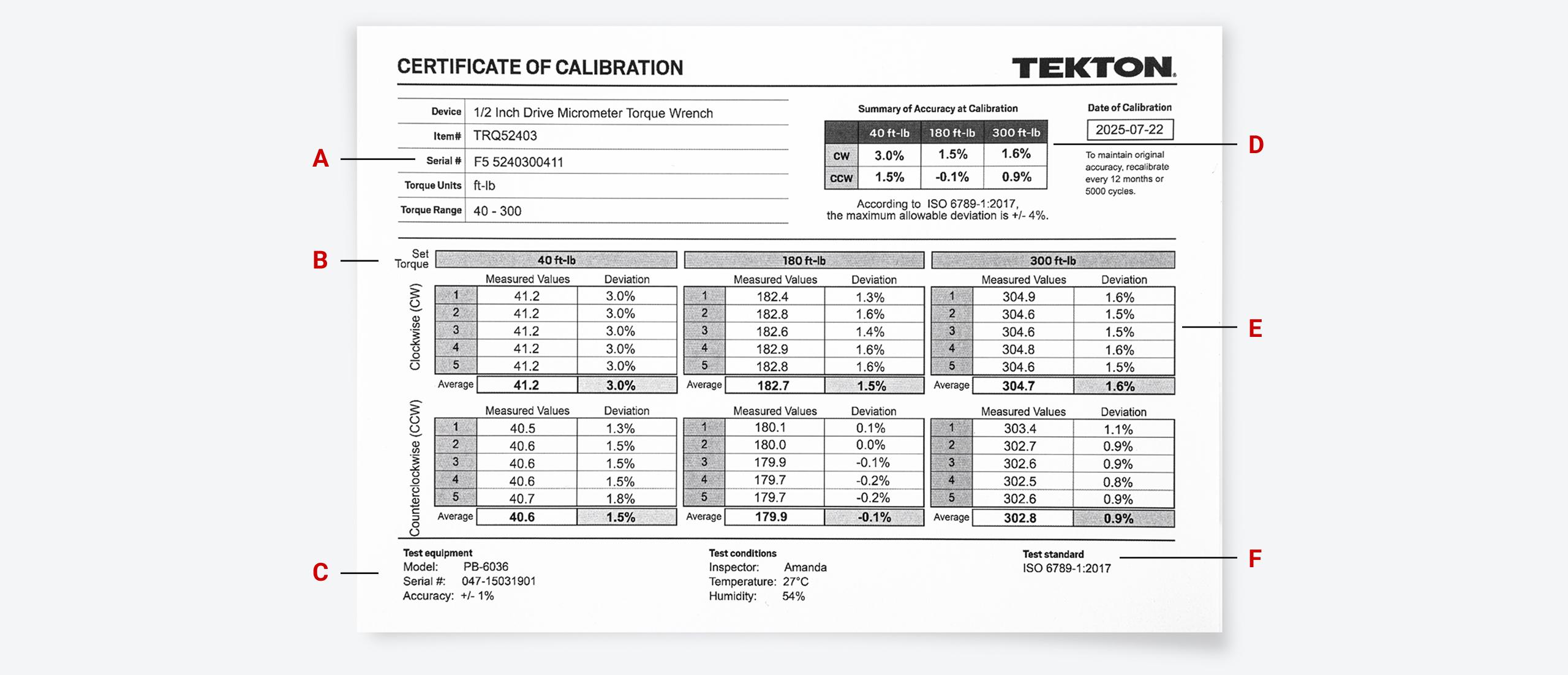 A calibration certificate for a Tekton micrometer torque wrench.