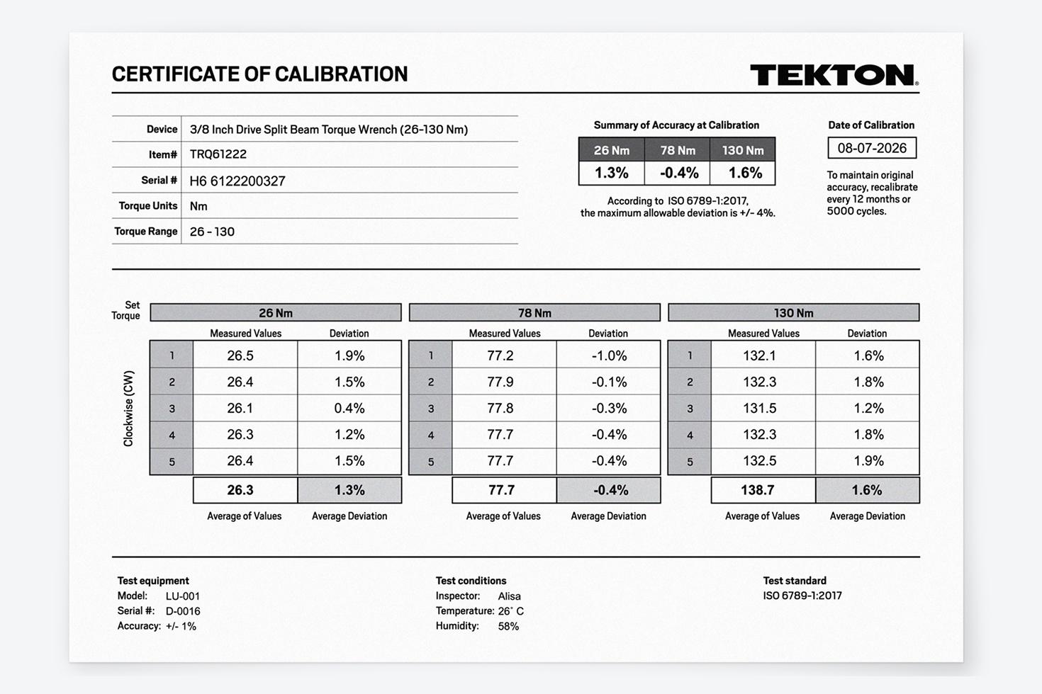 A certificate of calibration for #TRQ61222