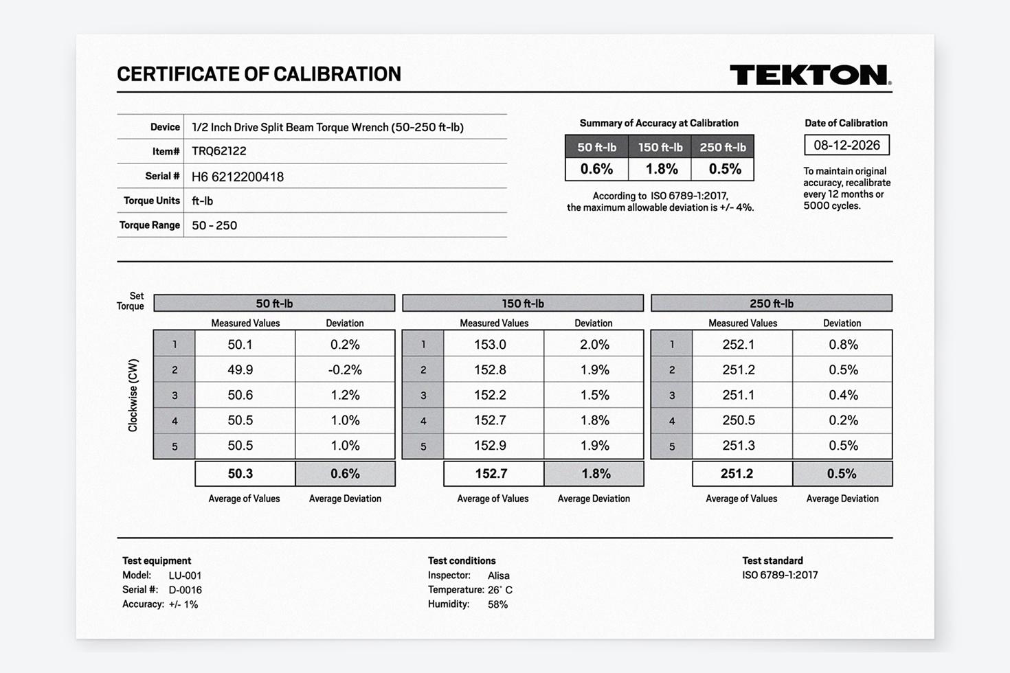 A certificate of calibration for #TRQ62122