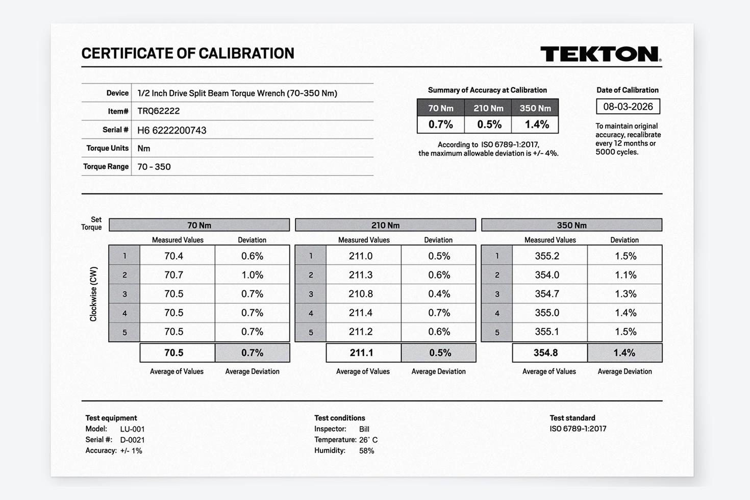 A certificate of calibration for #TRQ62222