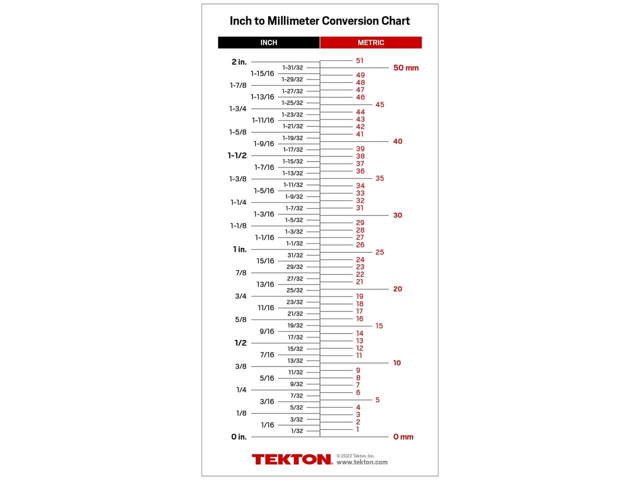 conversion-chart-card-5-x-10-in-tekton-apg40001