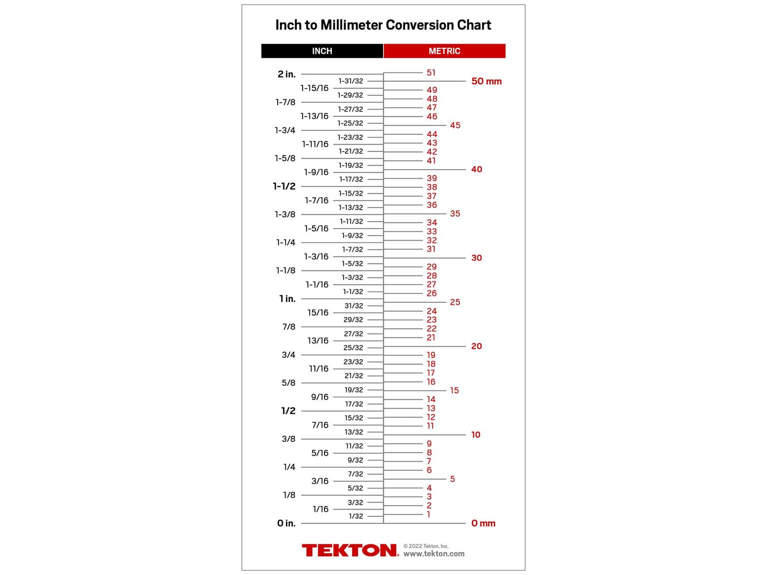 TEKTON APG40001-T Conversion Chart Card (5 x 10 in.)