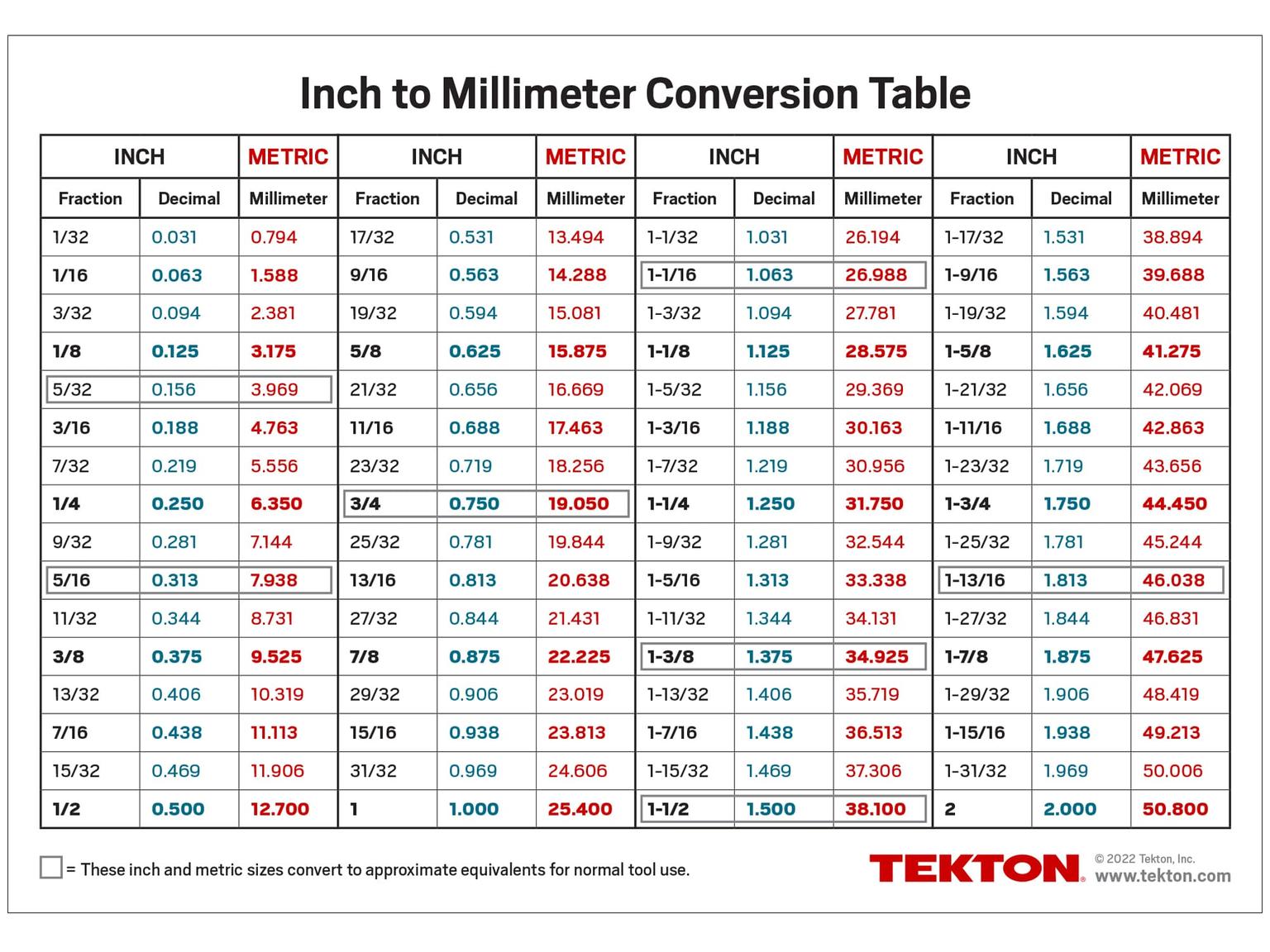 TEKTON APG40002-T Conversion Table Card (10 x 7 in.)