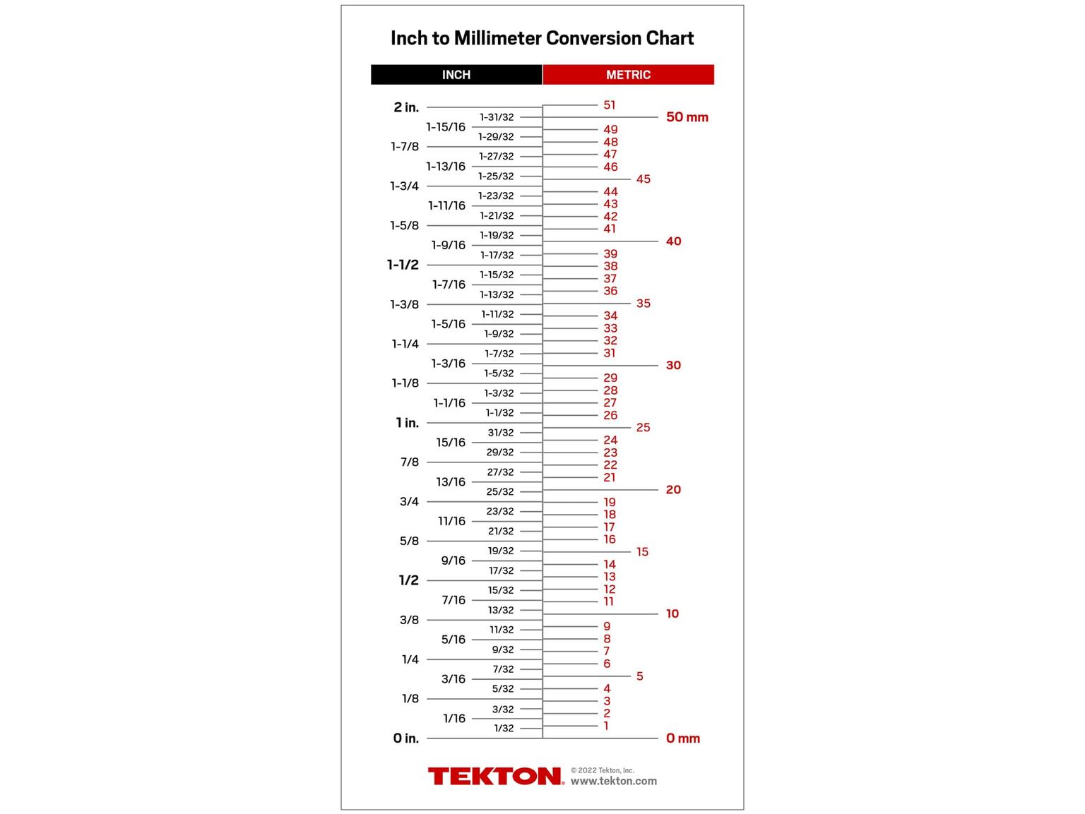 TEKTON APG40003-T Conversion Chart Magnet (4 x 8 in.)