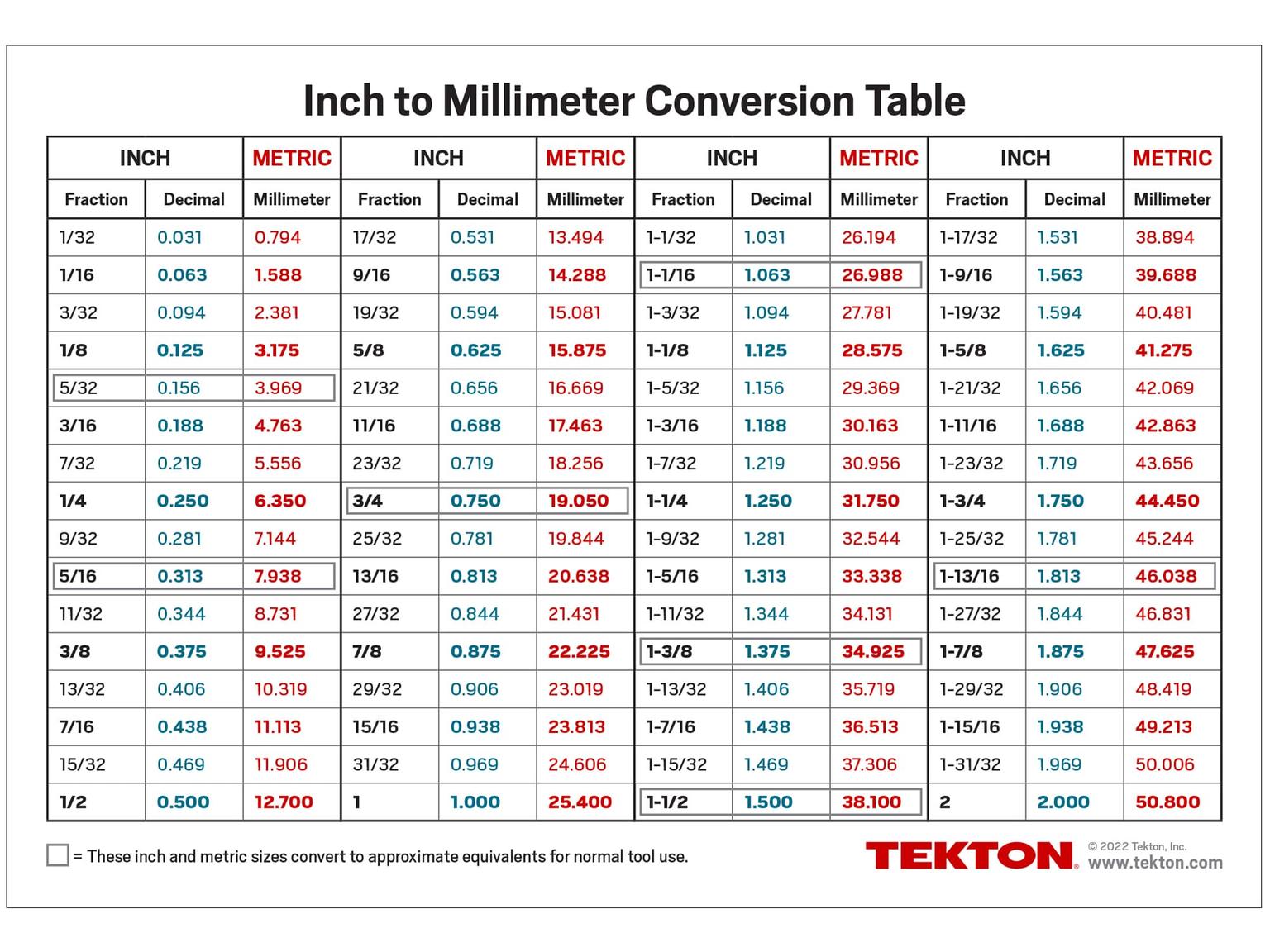 TEKTON APG40004-T Conversion Table Magnet (8 x 5-1/2 in.)