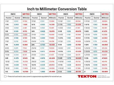 Conversion Table Magnet (8 x 5-1/2 in.)