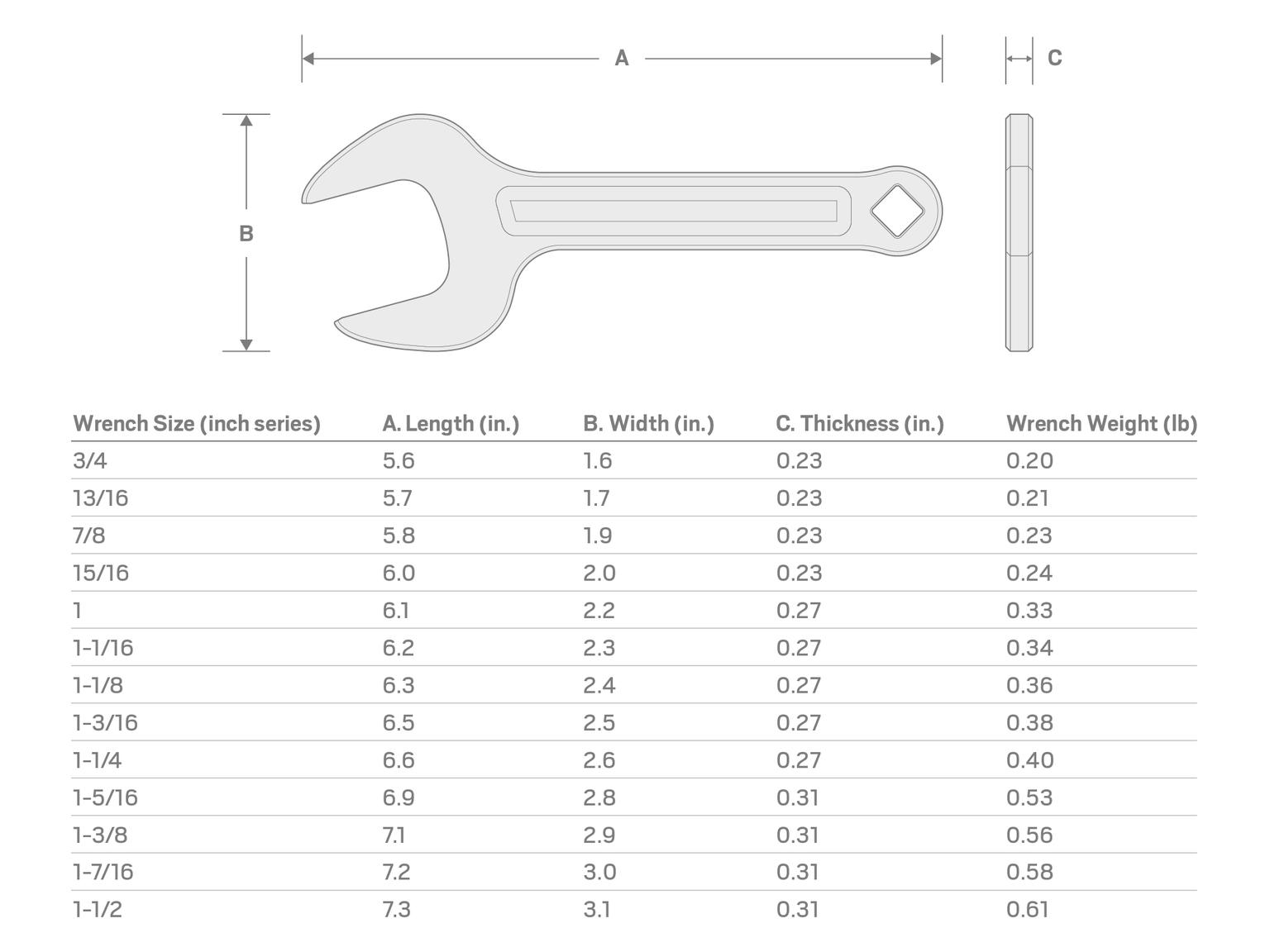 TEKTON EXP00007-T Service Wrench Set, 13-Piece (3/4 - 1-1/2 in.)