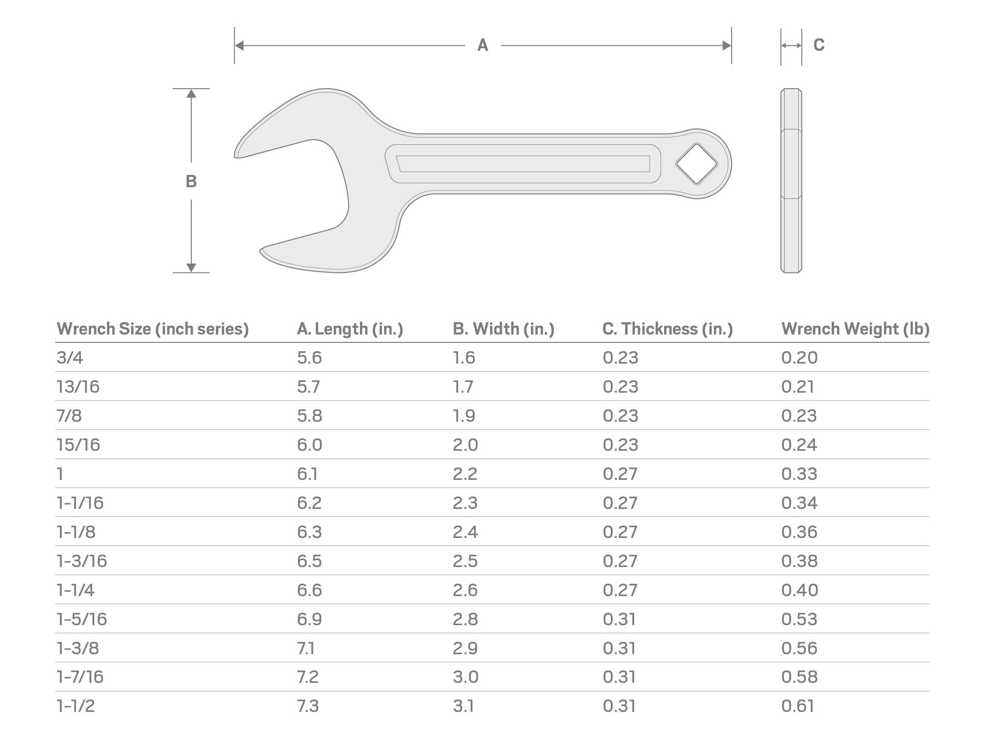 TEKTON EXP00007-T Service Wrench Set, 13-Piece (3/4 - 1-1/2 in.)